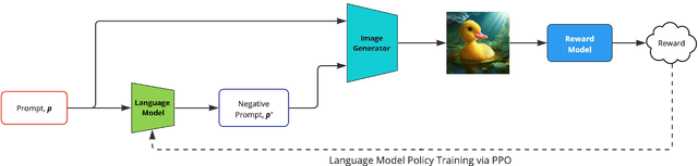 Figure 3 for Optimizing Negative Prompts for Enhanced Aesthetics and Fidelity in Text-To-Image Generation