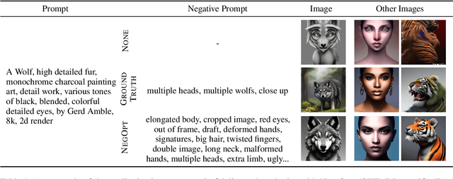 Figure 2 for Optimizing Negative Prompts for Enhanced Aesthetics and Fidelity in Text-To-Image Generation