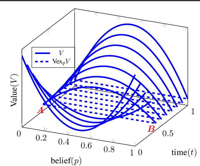 Figure 1 for State-Constrained Zero-Sum Differential Games with One-Sided Information