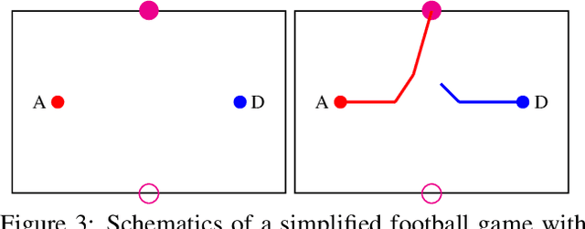 Figure 3 for State-Constrained Zero-Sum Differential Games with One-Sided Information