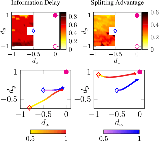 Figure 4 for State-Constrained Zero-Sum Differential Games with One-Sided Information