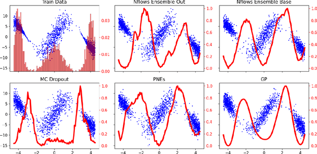 Figure 3 for Normalizing Flow Ensembles for Rich Aleatoric and Epistemic Uncertainty Modeling