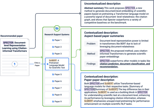 Figure 1 for PaperWeaver: Enriching Topical Paper Alerts by Contextualizing Recommended Papers with User-collected Papers