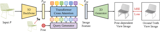 Figure 3 for Take-A-Photo: 3D-to-2D Generative Pre-training of Point Cloud Models