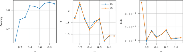 Figure 3 for Expectation consistency for calibration of neural networks