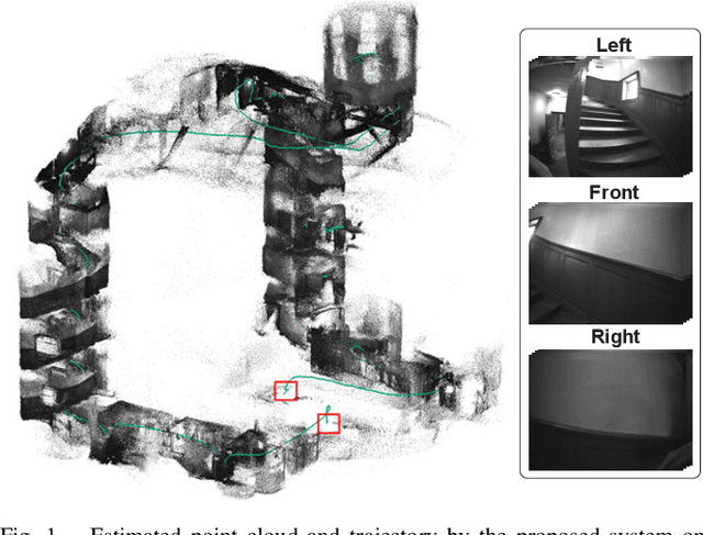 Figure 1 for BAMF-SLAM: Bundle Adjusted Multi-Fisheye Visual-Inertial SLAM Using Recurrent Field Transforms