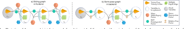 Figure 4 for BAMF-SLAM: Bundle Adjusted Multi-Fisheye Visual-Inertial SLAM Using Recurrent Field Transforms