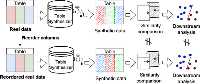 Figure 1 for Permutation-Invariant Tabular Data Synthesis