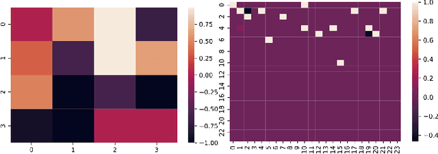 Figure 2 for Permutation-Invariant Tabular Data Synthesis