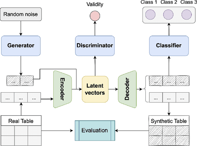 Figure 3 for Permutation-Invariant Tabular Data Synthesis