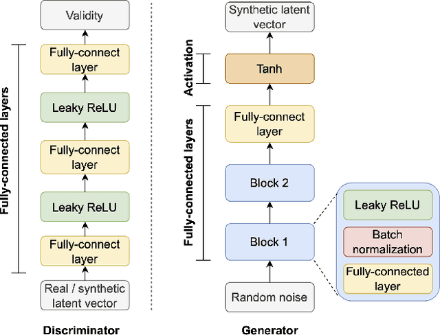 Figure 4 for Permutation-Invariant Tabular Data Synthesis