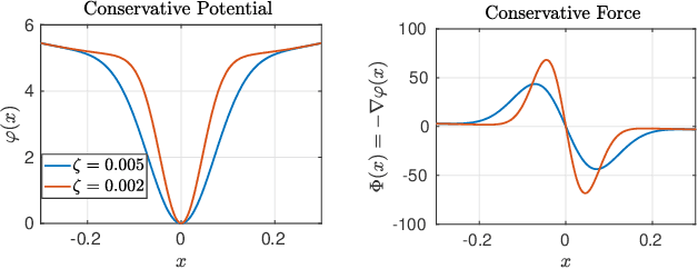 Figure 2 for A Passivity-based Approach for Variable Stiffness Control with Dynamical Systems