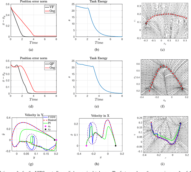 Figure 3 for A Passivity-based Approach for Variable Stiffness Control with Dynamical Systems