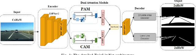 Figure 1 for TwinLiteNet: An Efficient and Lightweight Model for Driveable Area and Lane Segmentation in Self-Driving Cars