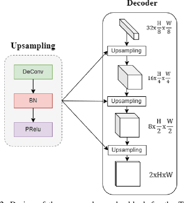 Figure 2 for TwinLiteNet: An Efficient and Lightweight Model for Driveable Area and Lane Segmentation in Self-Driving Cars