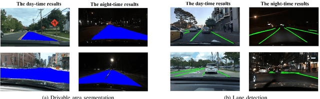 Figure 3 for TwinLiteNet: An Efficient and Lightweight Model for Driveable Area and Lane Segmentation in Self-Driving Cars