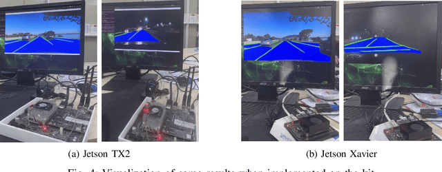 Figure 4 for TwinLiteNet: An Efficient and Lightweight Model for Driveable Area and Lane Segmentation in Self-Driving Cars