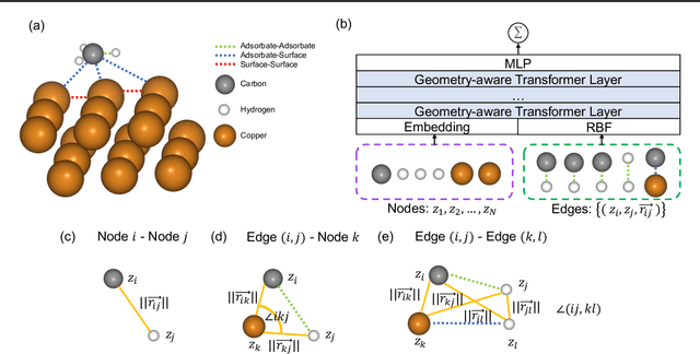 Figure 1 for Molecular Geometry-aware Transformer for accurate 3D Atomic System modeling
