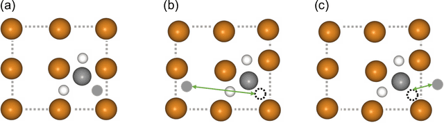 Figure 3 for Molecular Geometry-aware Transformer for accurate 3D Atomic System modeling