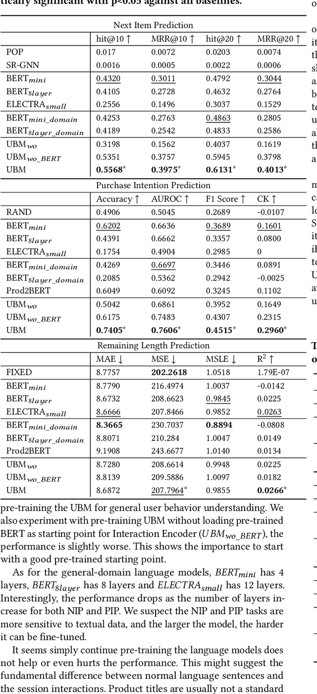 Figure 2 for Contrastive Pre-training for Deep Session Data Understanding