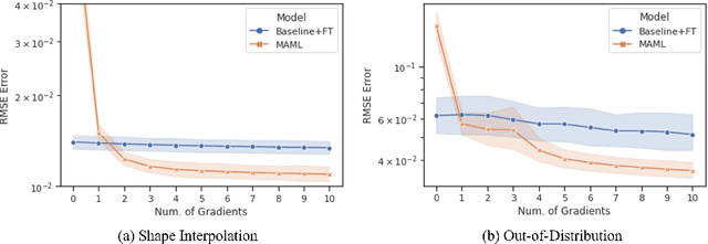 Figure 4 for Meta-Learning for Airflow Simulations with Graph Neural Networks