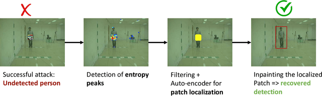 Figure 1 for Jedi: Entropy-based Localization and Removal of Adversarial Patches