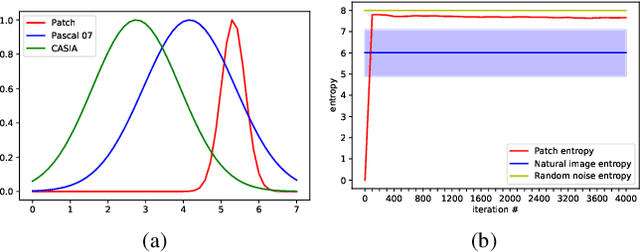 Figure 2 for Jedi: Entropy-based Localization and Removal of Adversarial Patches