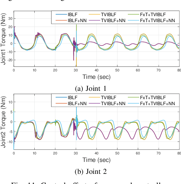 Figure 3 for Fixed-time Adaptive Neural Control for Physical Human-Robot Collaboration with Time-Varying Workspace Constraints