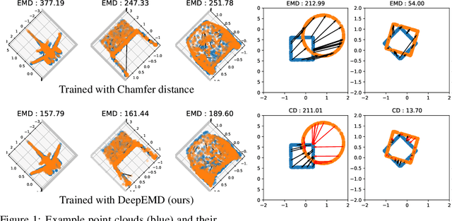 Figure 1 for DeepEMD: A Transformer-based Fast Estimation of the Earth Mover's Distance