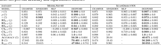 Figure 2 for DeepEMD: A Transformer-based Fast Estimation of the Earth Mover's Distance