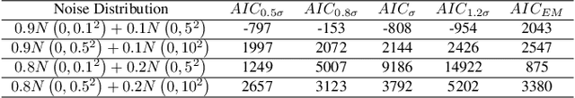 Figure 2 for Variational Bayesian Approximations Kalman Filter Based on Threshold Judgment