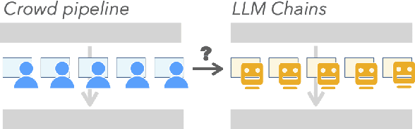 Figure 1 for LLMs as Workers in Human-Computational Algorithms? Replicating Crowdsourcing Pipelines with LLMs