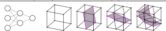 Figure 2 for Polyhedral Complex Extraction from ReLU Networks using Edge Subdivision