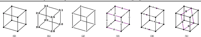 Figure 3 for Polyhedral Complex Extraction from ReLU Networks using Edge Subdivision