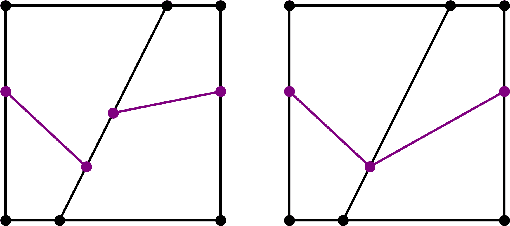 Figure 4 for Polyhedral Complex Extraction from ReLU Networks using Edge Subdivision