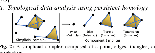 Figure 2 for Efficient Planning of Multi-Robot Collective Transport using Graph Reinforcement Learning with Higher Order Topological Abstraction