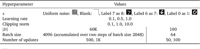 Figure 2 for Unlocking Accuracy and Fairness in Differentially Private Image Classification