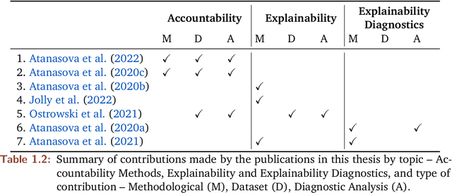 Figure 4 for Accountable and Explainable Methods for Complex Reasoning over Text