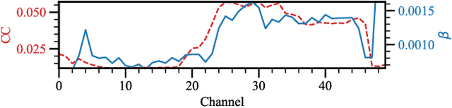 Figure 4 for Low-rank constrained multichannel signal denoising considering channel-dependent sensitivity inspired by self-supervised learning for optical fiber sensing
