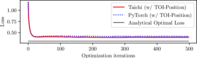 Figure 3 for Improving Gradient Computation for Differentiable Physics Simulation with Contacts