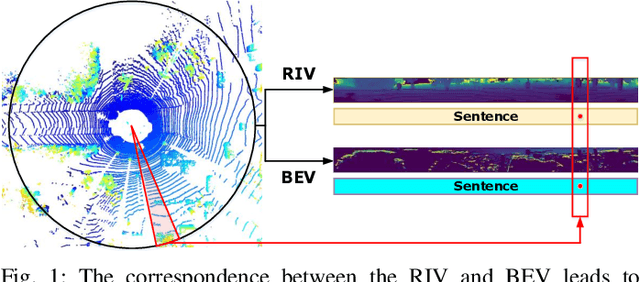 Figure 1 for CVTNet: A Cross-View Transformer Network for Place Recognition Using LiDAR Data