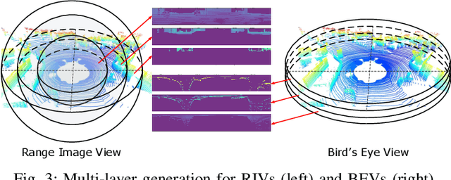 Figure 3 for CVTNet: A Cross-View Transformer Network for Place Recognition Using LiDAR Data