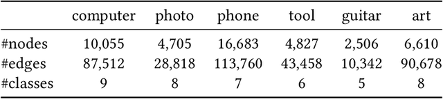 Figure 4 for Federated Graph Representation Learning using Self-Supervision