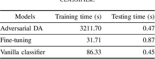 Figure 4 for Building Manufacturing Deep Learning Models with Minimal and Imbalanced Training Data Using Domain Adaptation and Data Augmentation