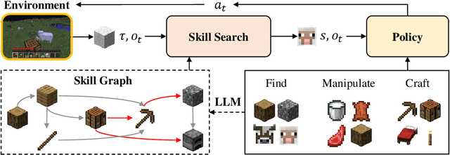 Figure 1 for Plan4MC: Skill Reinforcement Learning and Planning for Open-World Minecraft Tasks