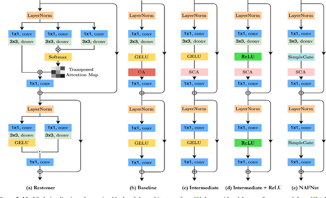 Figure 3 for On the unreasonable vulnerability of transformers for image restoration -- and an easy fix