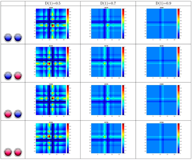 Figure 4 for Interactive inference: a multi-agent model of cooperative joint actions