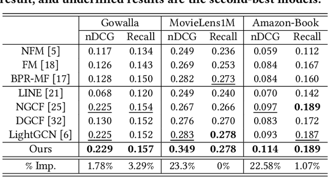 Figure 4 for Dual Policy Learning for Aggregation Optimization in Graph Neural Network-based Recommender Systems