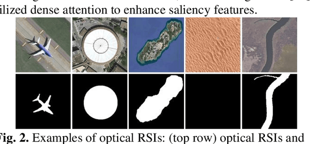 Figure 2 for Dual Feedback Attention Framework via Boundary-Aware Auxiliary and Progressive Semantic Optimization for Salient Object Detection in Optical Remote Sensing Imagery