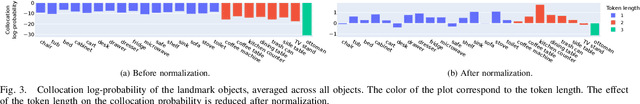 Figure 3 for Prompter: Utilizing Large Language Model Prompting for a Data Efficient Embodied Instruction Following